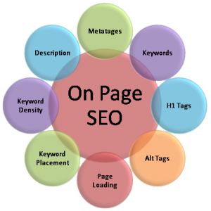 seo-onpage