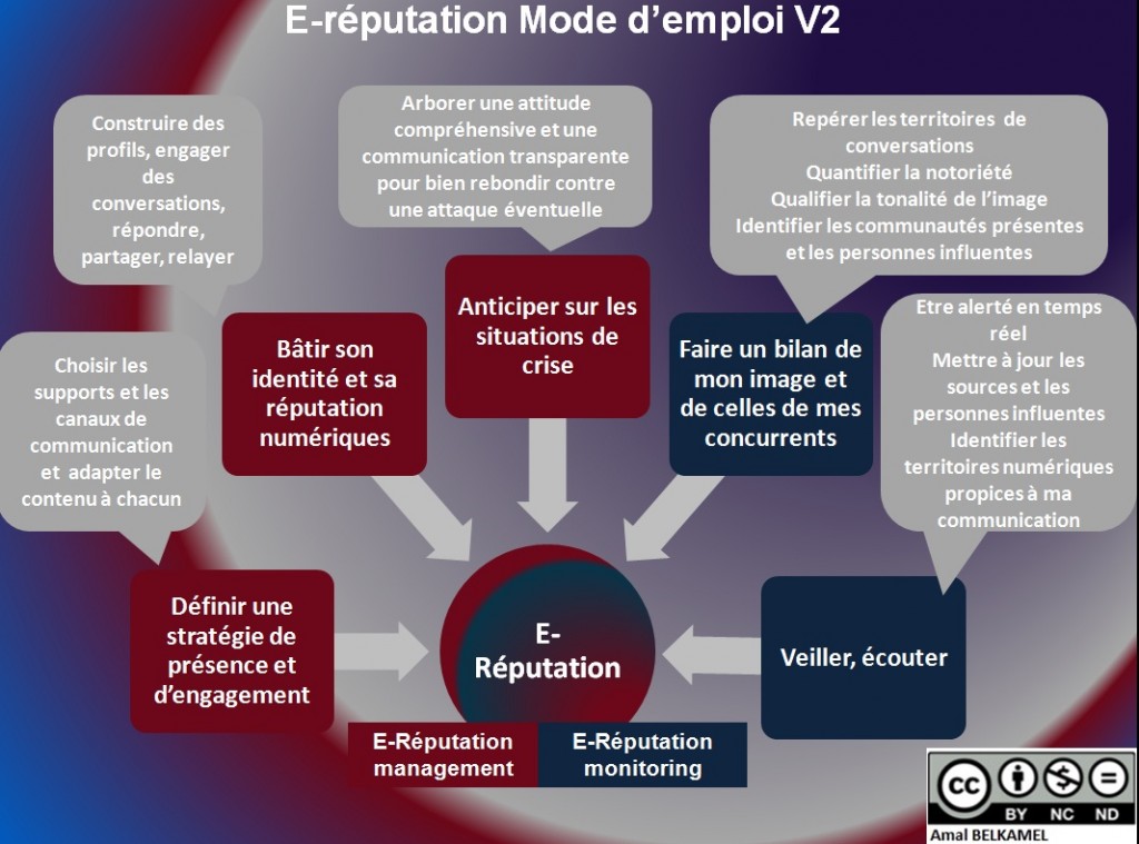 e-reputation-mode-demploi-v2